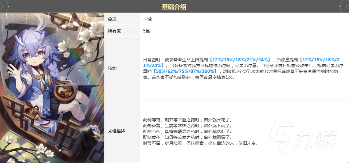 崩坏星穹铁道娜塔莎光锥哪些好 娜塔莎光锥选择介绍