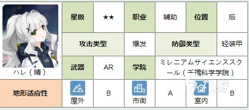 蔚藍(lán)檔案配隊(duì)思路分享 蔚藍(lán)檔案強(qiáng)力隊(duì)伍陣容推薦