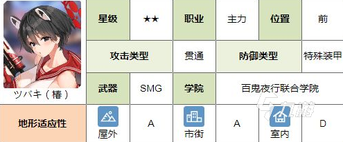 蔚蓝档案配队思路分享 蔚蓝档案强力队伍阵容推荐