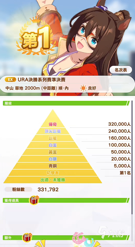 閃耀優(yōu)俊少女神鷹怎么養(yǎng) 閃耀優(yōu)俊少女神鷹養(yǎng)成攻略