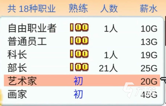 都市大亨物语运动会举办条件有哪些 运动会举办条件详细介绍