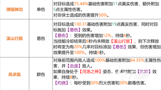 天龍八部2手游逍遙加什么屬性好 天龍八部2飛龍戰(zhàn)天逍遙派分析