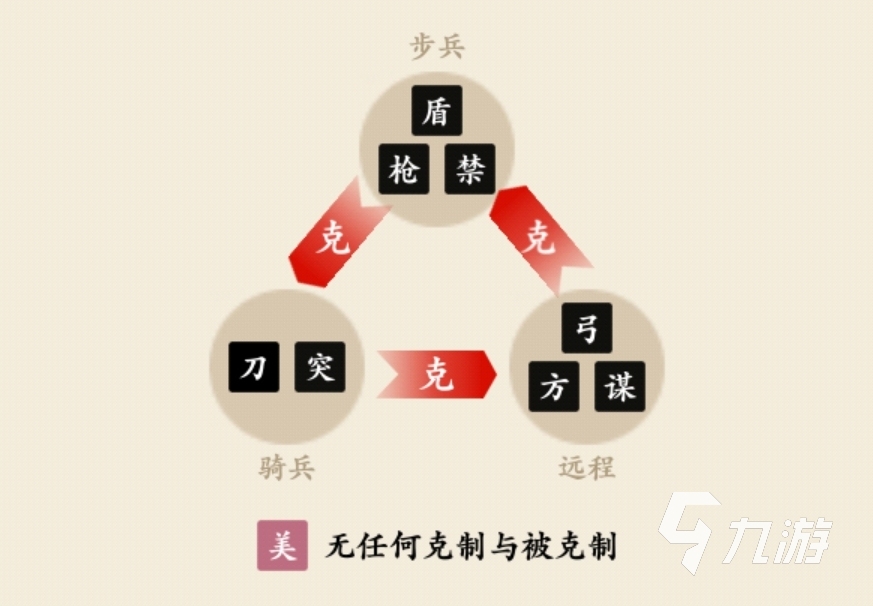 名将之弈兵种克制关系图 名将之弈兵种克制