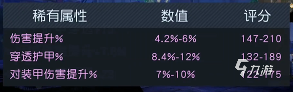黎明覺醒詞條洗練攻略 黎明覺醒生機(jī)詞條洗練有什么技巧