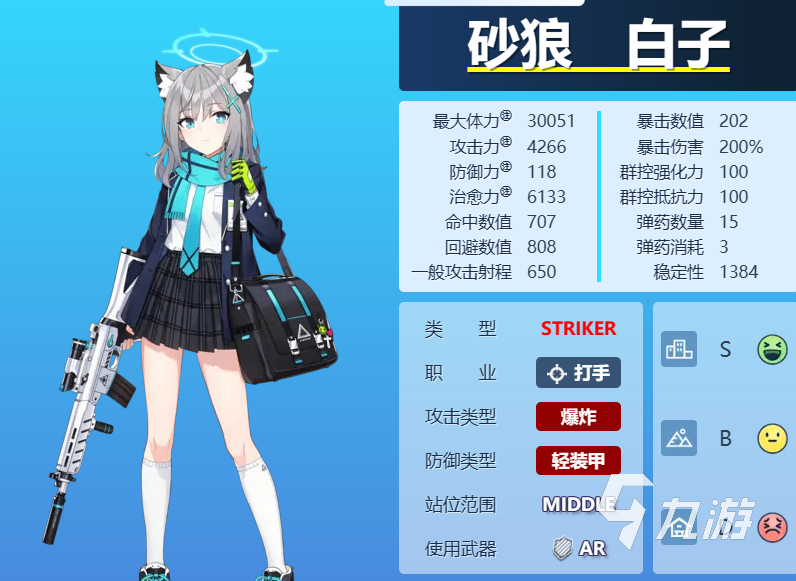 蔚蓝档案人物介绍大全 蔚蓝档案高人气角色介绍