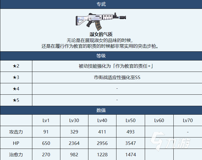 蔚藍(lán)檔案心奈角色怎么樣 蔚藍(lán)檔案心奈厲害嗎