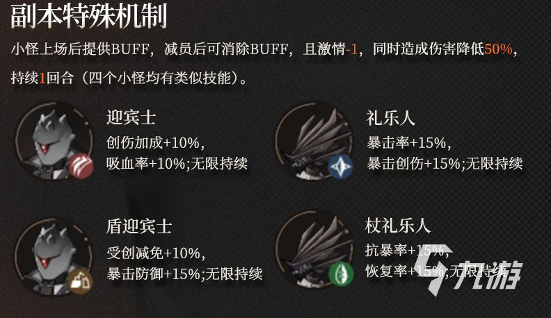 重返未来1999关卡2-13怎么过 关卡2-13对战思路分享