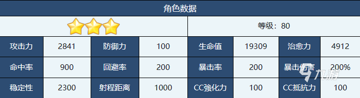 蔚蓝档案真白强度怎么样 蔚蓝档案真白强度分析