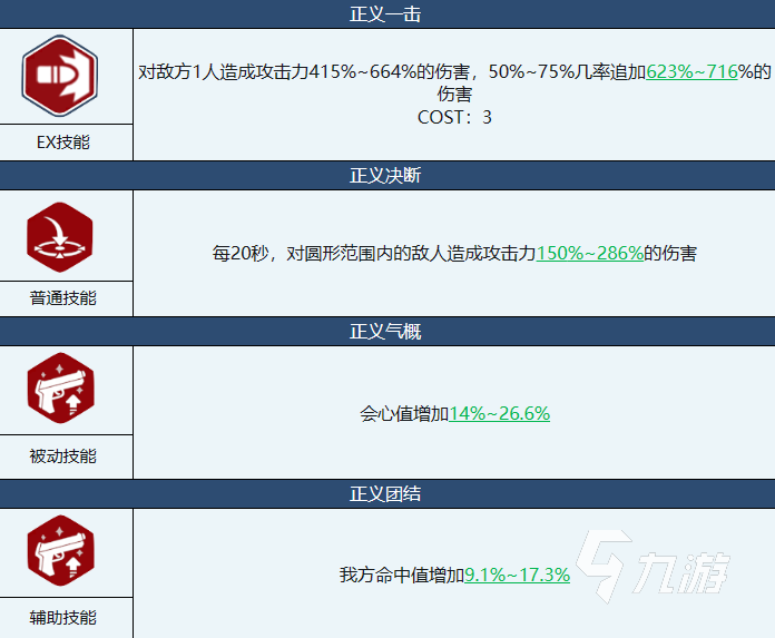 蔚蓝档案真白强度怎么样 蔚蓝档案真白强度分析