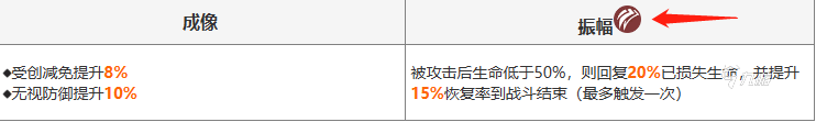 重返未来1999心相选择攻略 重返未来1999心相推荐​