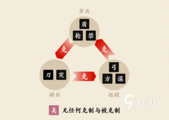 名將之弈遠(yuǎn)射營怎么樣 名將之弈遠(yuǎn)射營實(shí)力強(qiáng)度分析