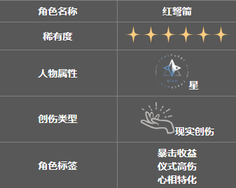 重返未来1999红弩箭怎么样 重返未来1999红弩箭角色强度分析