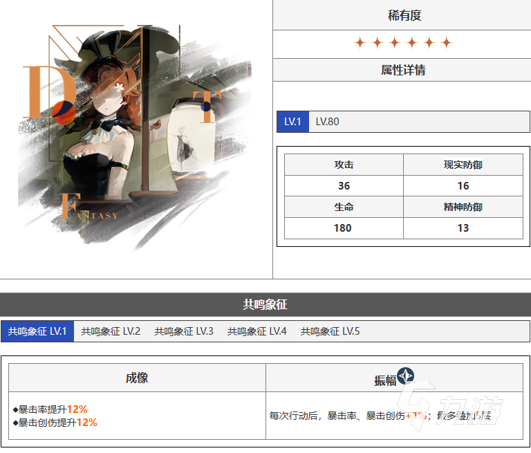 重返未来1999红弩箭怎么样 重返未来1999红弩箭角色强度分析