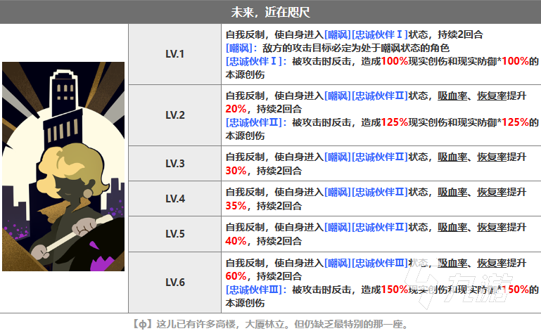 重返未來(lái)1999本源創(chuàng)傷玩法 重返未來(lái)1999本源創(chuàng)傷陣容推薦