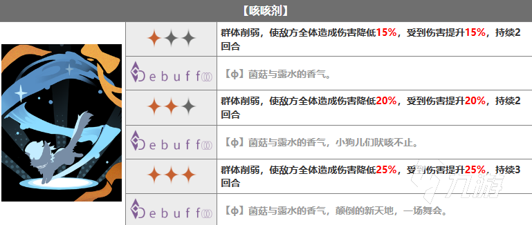 重返未来1999婴儿蓝强度分析 重返未来1999婴儿蓝强度一览