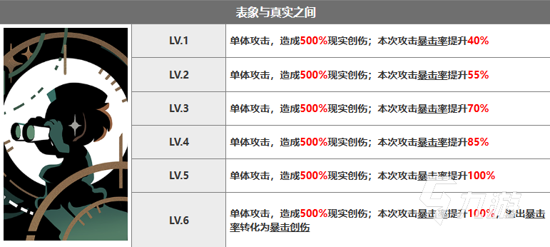 重返未來1999小春雀兒心相推薦 重返未來1999小春雀兒心相用什么好