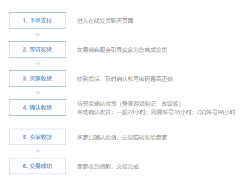光遇一个鹿头值多少钱 优质的游戏账号交易平台分享