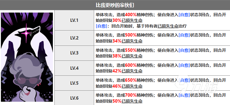 重返未来1999四星输出培养推荐 重返未来1999四星输出培养哪个好