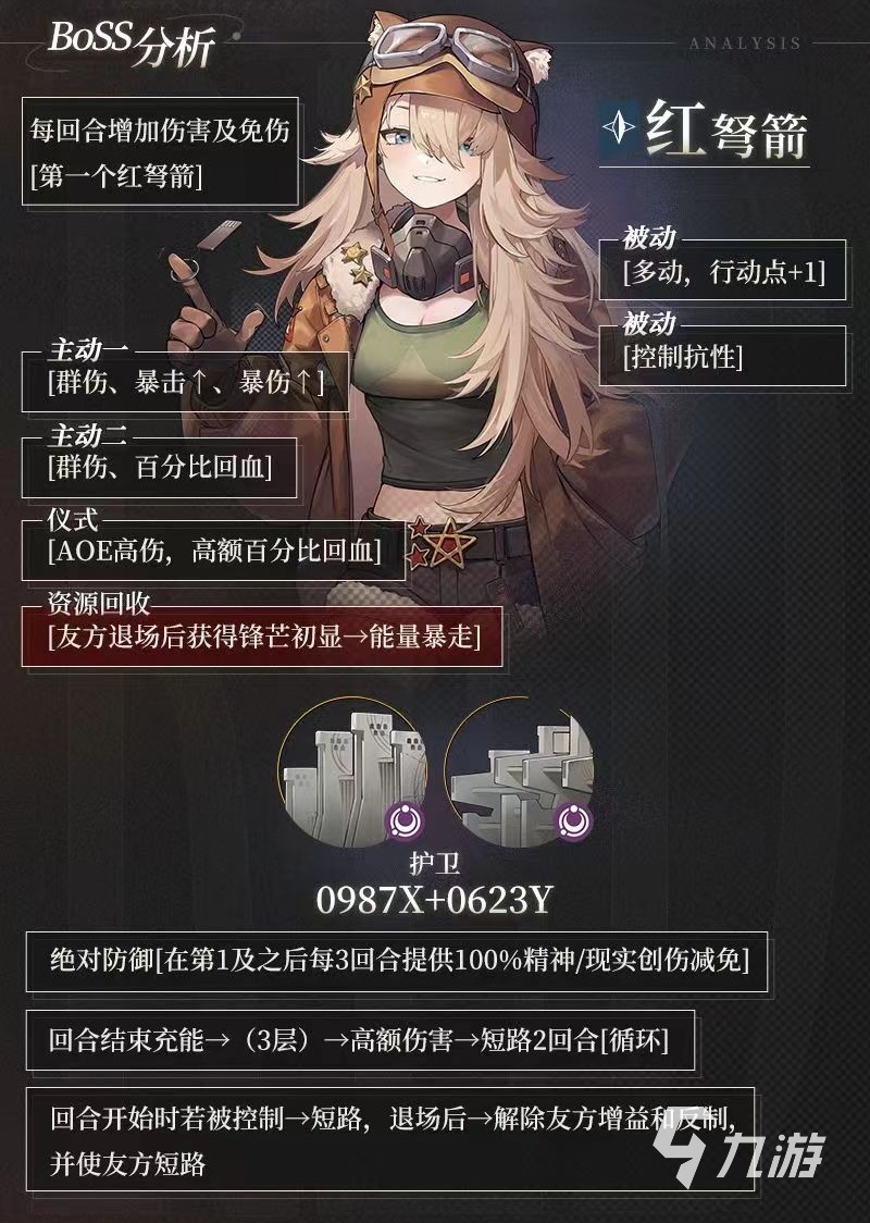 重返未來(lái)1999另一個(gè)未來(lái)怎么打 另一個(gè)未來(lái)打法詳解