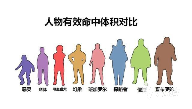 apex英雄手游侵蚀进阶攻略分享 apex英雄手游侵蚀怎么玩 