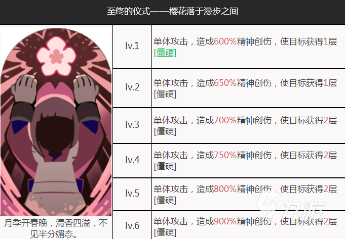 重返未来1999五色月技能有哪些 五色月技能实力强度分析