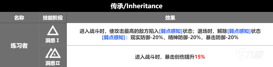 重返未來1999小春雀兒強(qiáng)度高嗎 重返未來1999小春雀兒強(qiáng)度