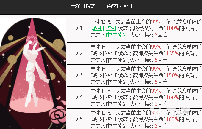 重返未来1999尼克波顿技能有哪些 尼克波顿技能实力分析