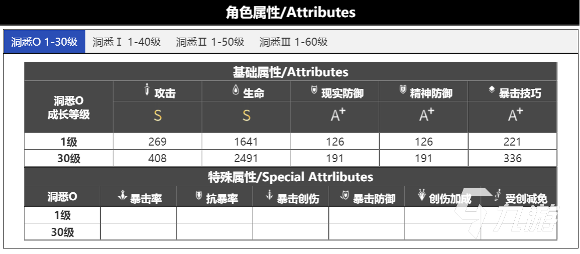 重返未来1999未锈铠培养攻略 重返未来1999未绣铠如何培养