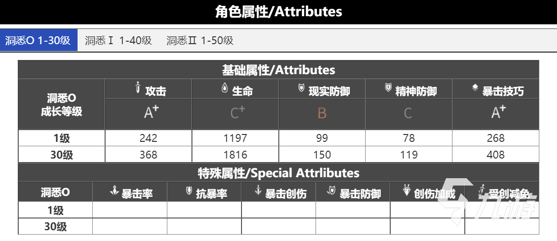 重返未來1999小春雀兒強(qiáng)度高嗎 重返未來1999小春雀兒強(qiáng)度