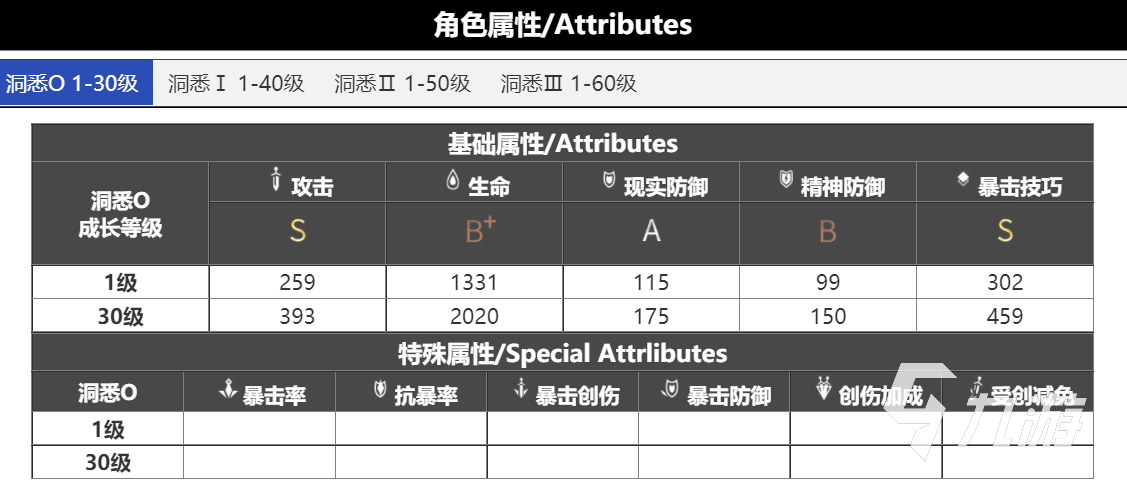 重返未來1999百夫長陣容搭配 重返未來1999百夫長陣容如何搭配