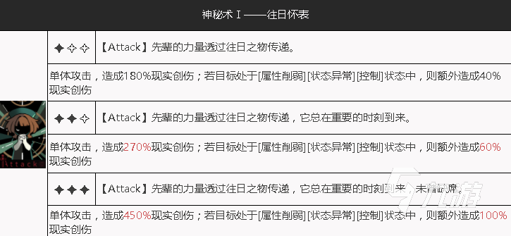 重返未來1999小春雀兒技能有哪些 小春雀兒技能實(shí)力強(qiáng)度分析