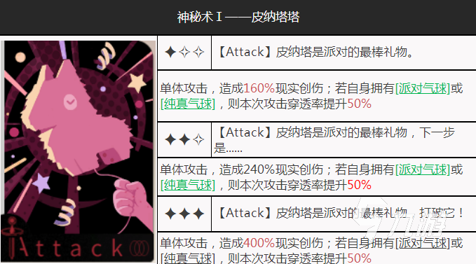 重返未來1999氣球派對技能有哪些 氣球派對技能實力分析