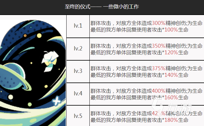 重返未來1999APPLe技能有哪些 APPLe技能實(shí)力強(qiáng)度分析