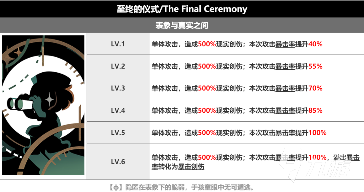 重返未來1999小春雀兒強(qiáng)度高嗎 重返未來1999小春雀兒強(qiáng)度