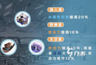 崩坏星穹铁道彦卿装备搭配建议是什么 崩坏星穹铁道彦卿装备搭配详解