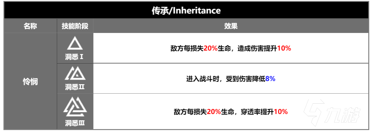 重返未来1999未锈铠培养攻略 重返未来1999未绣铠如何培养