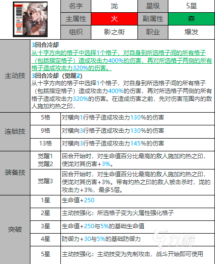 白夜極光瀧陣容搭配推薦 瀧怎么搭配陣容