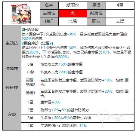 白夜极光火队奶妈是谁 白夜极光火队奶妈爱丽丝介绍
