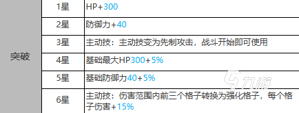 白夜極光帕洛瑪怎么樣 白夜極光帕洛瑪強(qiáng)度分析