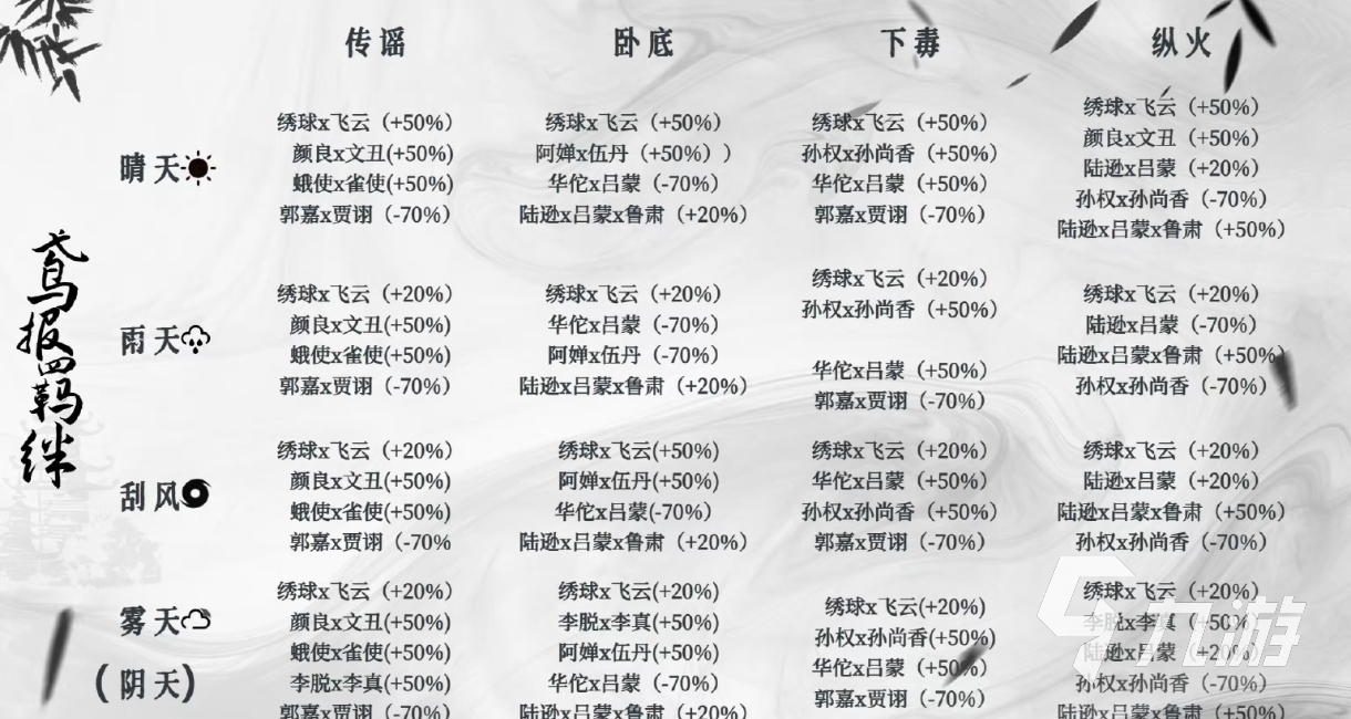 代号鸢羁绊有哪些 代号鸢羁绊一览