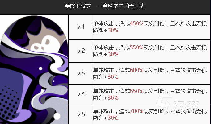 重返未來1999霧行者技能有哪些 霧行者技能實力強度分析