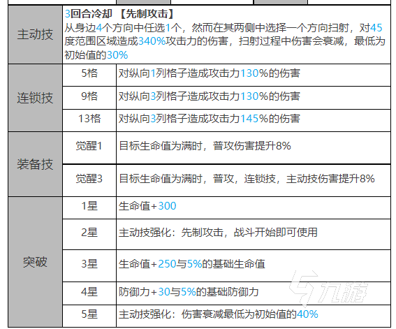 白夜极光艾尔玛怎么样 白夜极光艾尔玛人物介绍