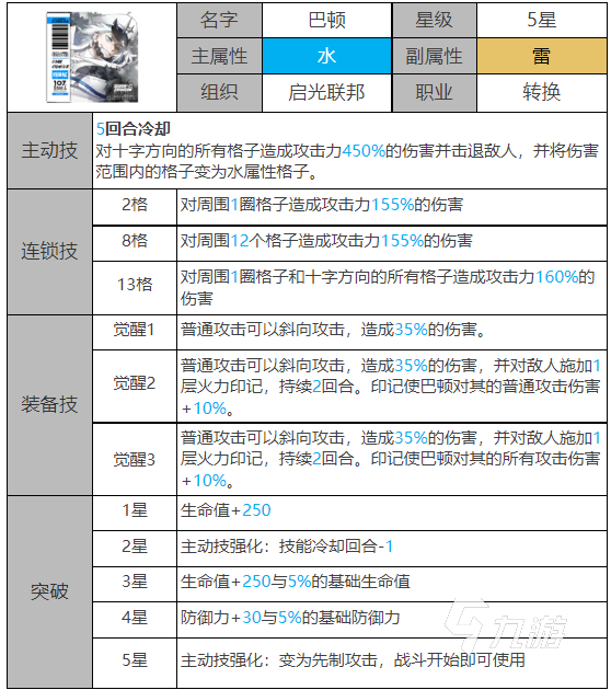 白夜極光巴頓強(qiáng)度怎么樣 白夜極光巴頓人物介紹