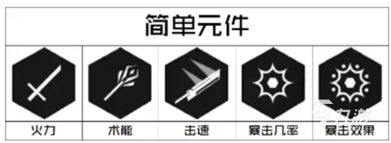 重构阿塔提斯简单元件属性选择 重构阿塔提斯怎么选简单元件​