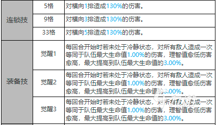 白夜極光蓮怎么樣 蓮屬性信息介紹