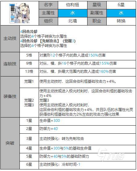 白夜極光伯利恒怎么樣 白夜極光伯利恒人物介紹