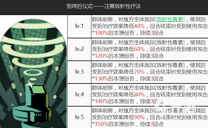 重返未來1999鉛玻璃技能有哪些 鉛玻璃技能實(shí)力強(qiáng)度詳解