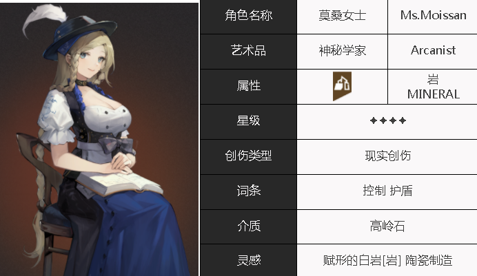 重返未来1999莫桑女士获取方法是怎样的 莫桑女士获取途经一览