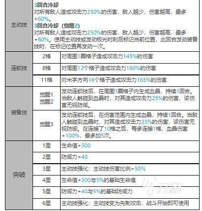 白夜极光拜里厄阵容搭配推荐 白夜极光拜里厄阵容搭配思路分享