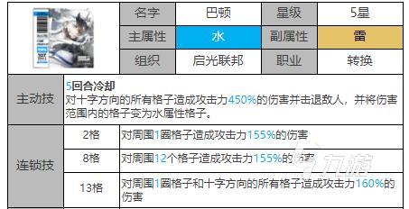 白夜極光巴頓陣容搭配推薦 白夜極光巴頓配什么陣容好